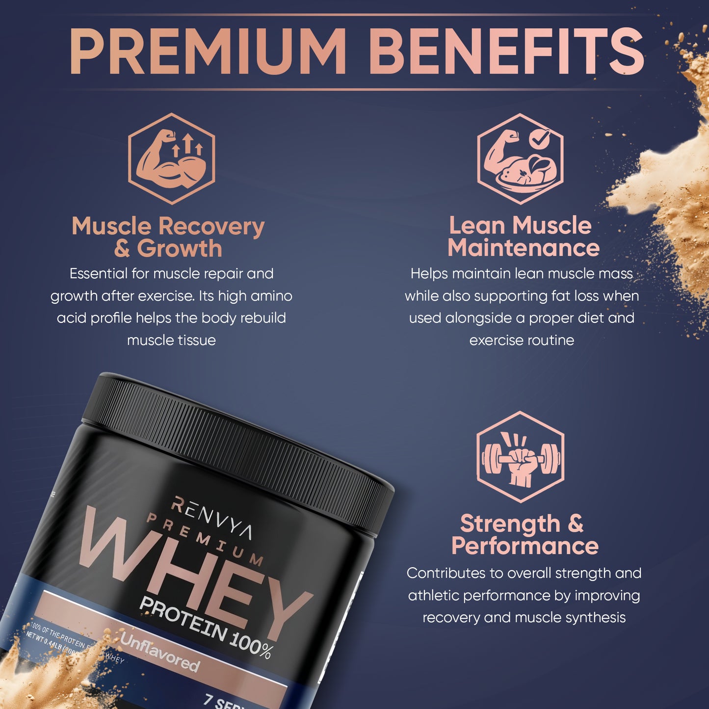 Renvya Premium Whey Protein 100% – Unflavored