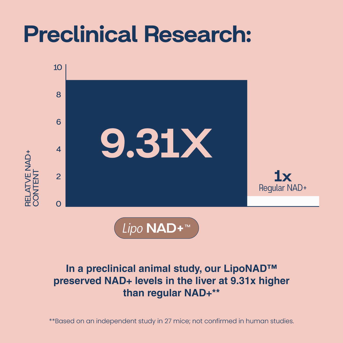 Renvya NAD+ Advanced – Liposomal NAD+ Supplement with Resveratrol