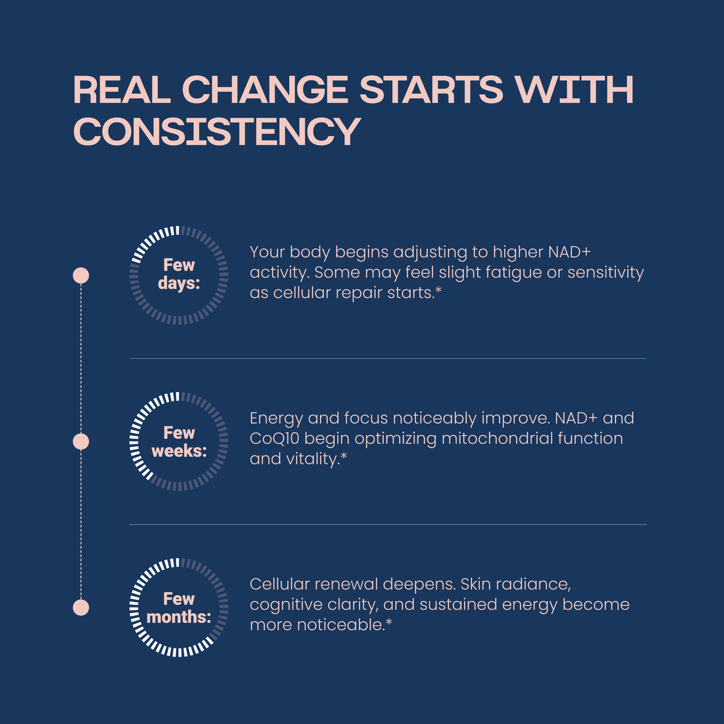 Renvya NAD+ Advanced – Liposomal NAD+ Supplement with Resveratrol